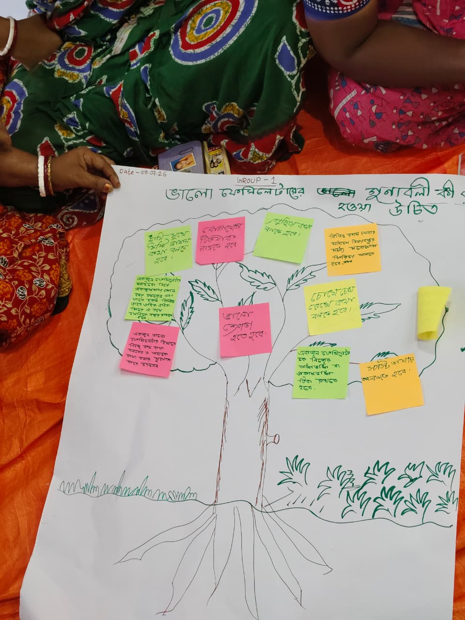 Building Stronger Community Facilitators Through Skill-based Training