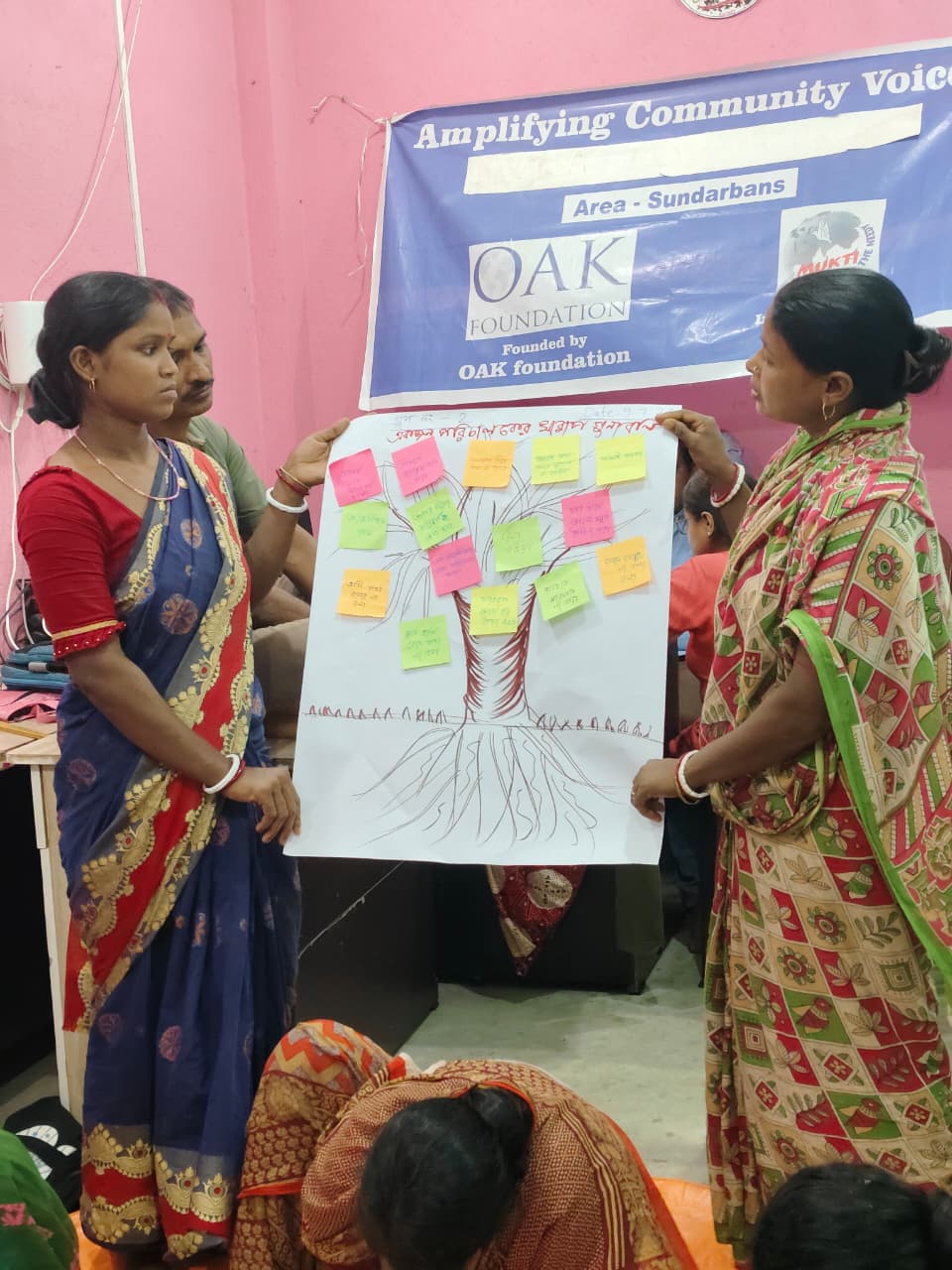 Building Stronger Community Facilitators Through Skill-based Training